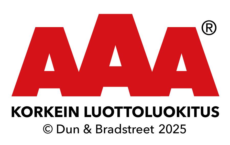 AAA-luokitus 2025