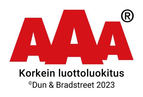 AAA luottoluokitus 2023